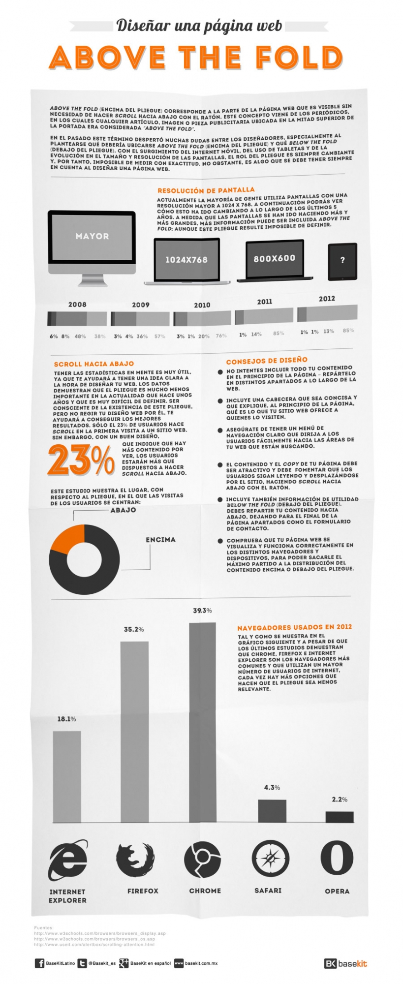 live77894_basekit-disenar-una-pagina-web-above-the-fold